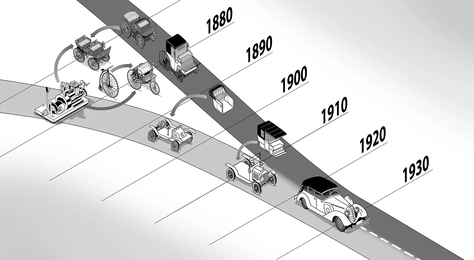 Andres Furger: Vom Pferd zum Automobil