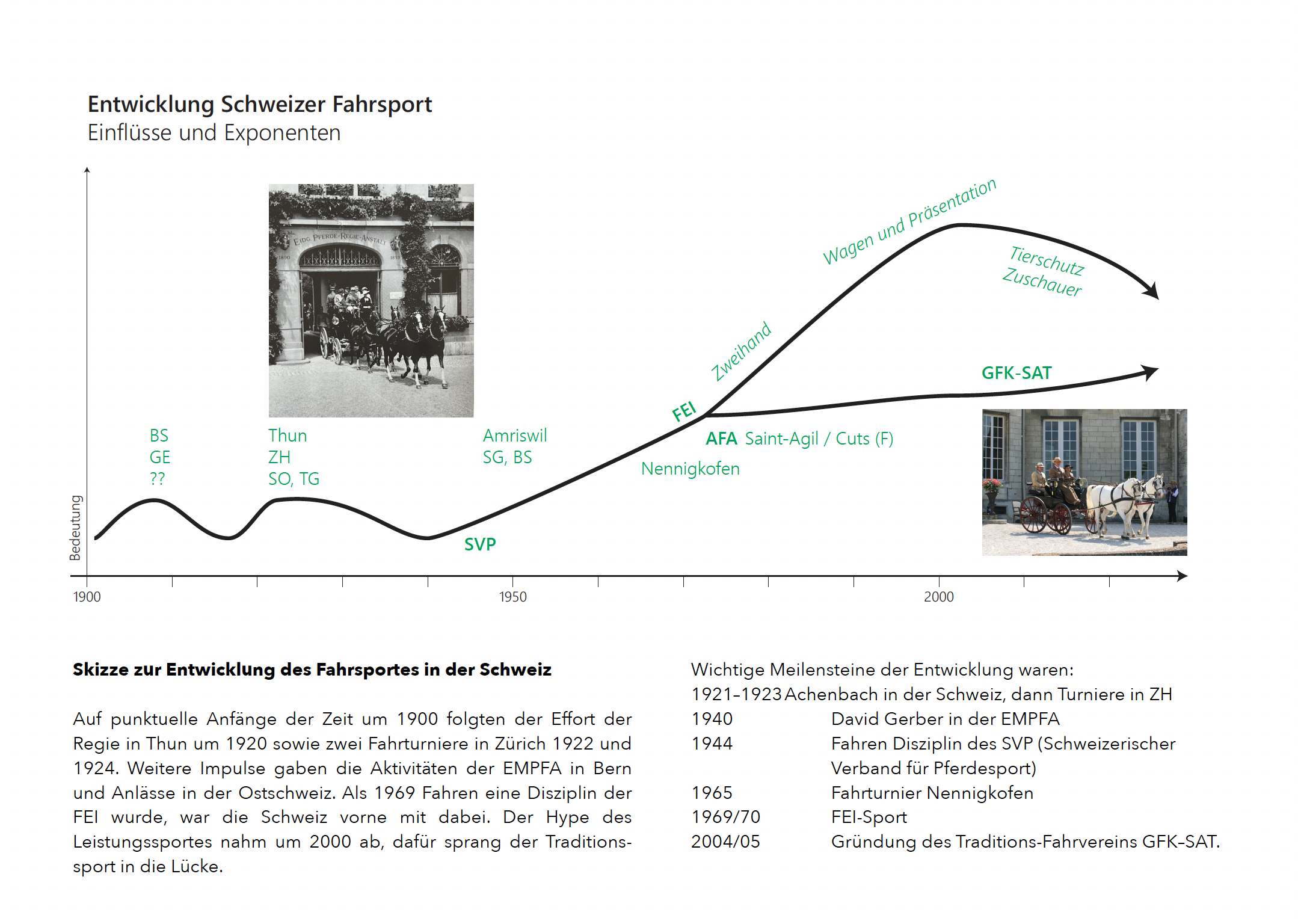 Andres Furger: 100 Jahre Fahrsport in der Schweiz